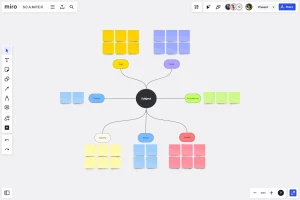 exemple-mind-map-naming